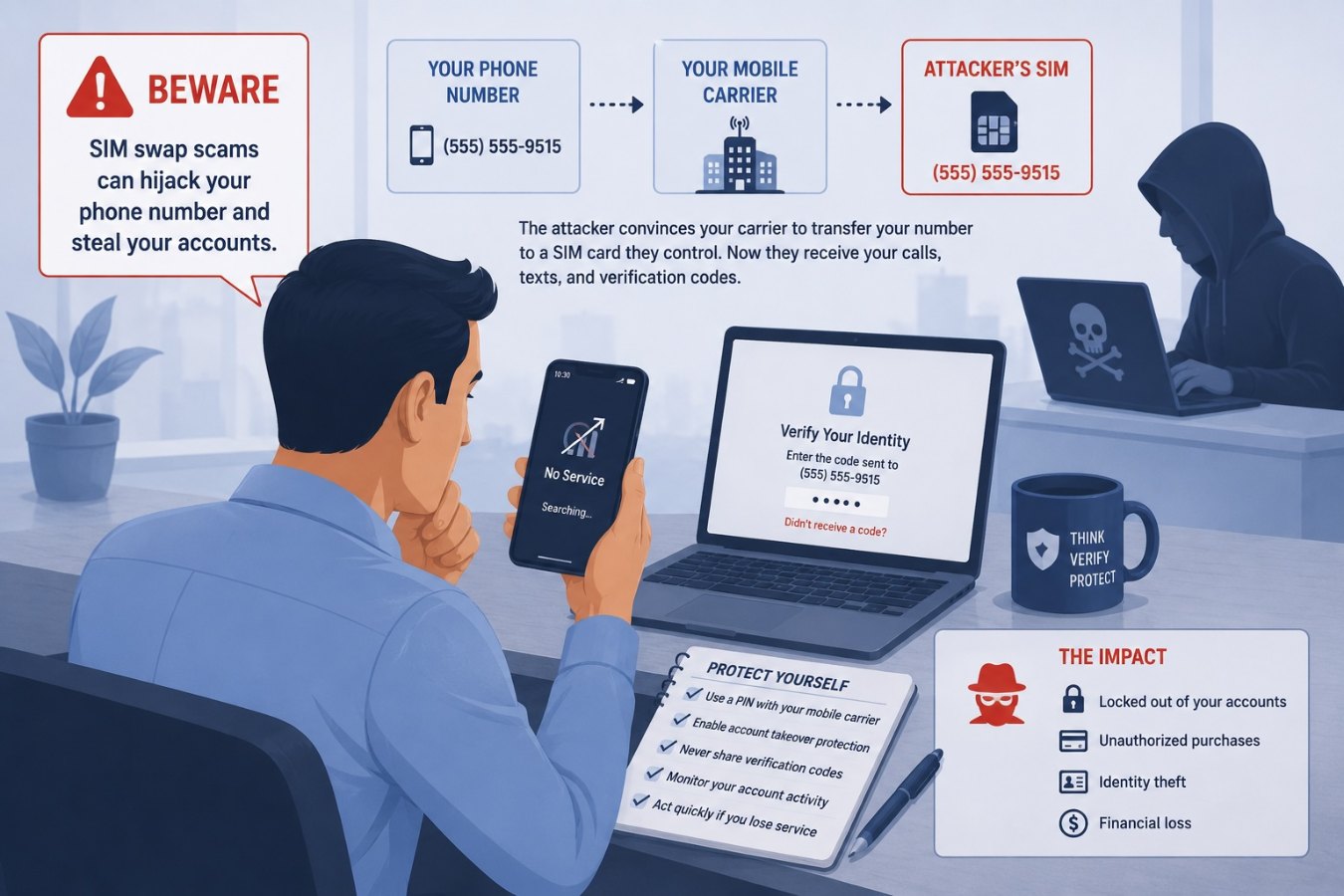 SIM Swap Scams: Hijacked Phone Numbers Lead to Big Losses